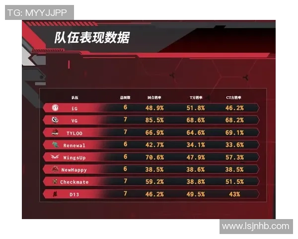 聚焦CSGO战术解析：IG战队如何在比赛中运用策略提升胜率MBA